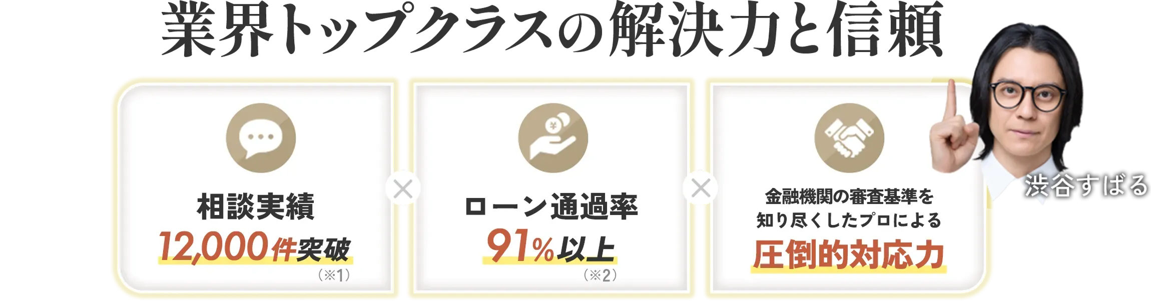 業界トップクラスの解決力と信頼