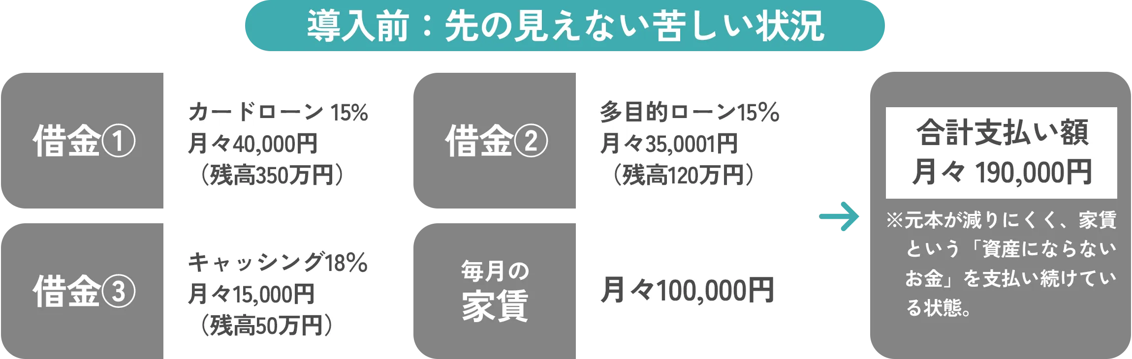 導入前：先の見えない苦しい状況
