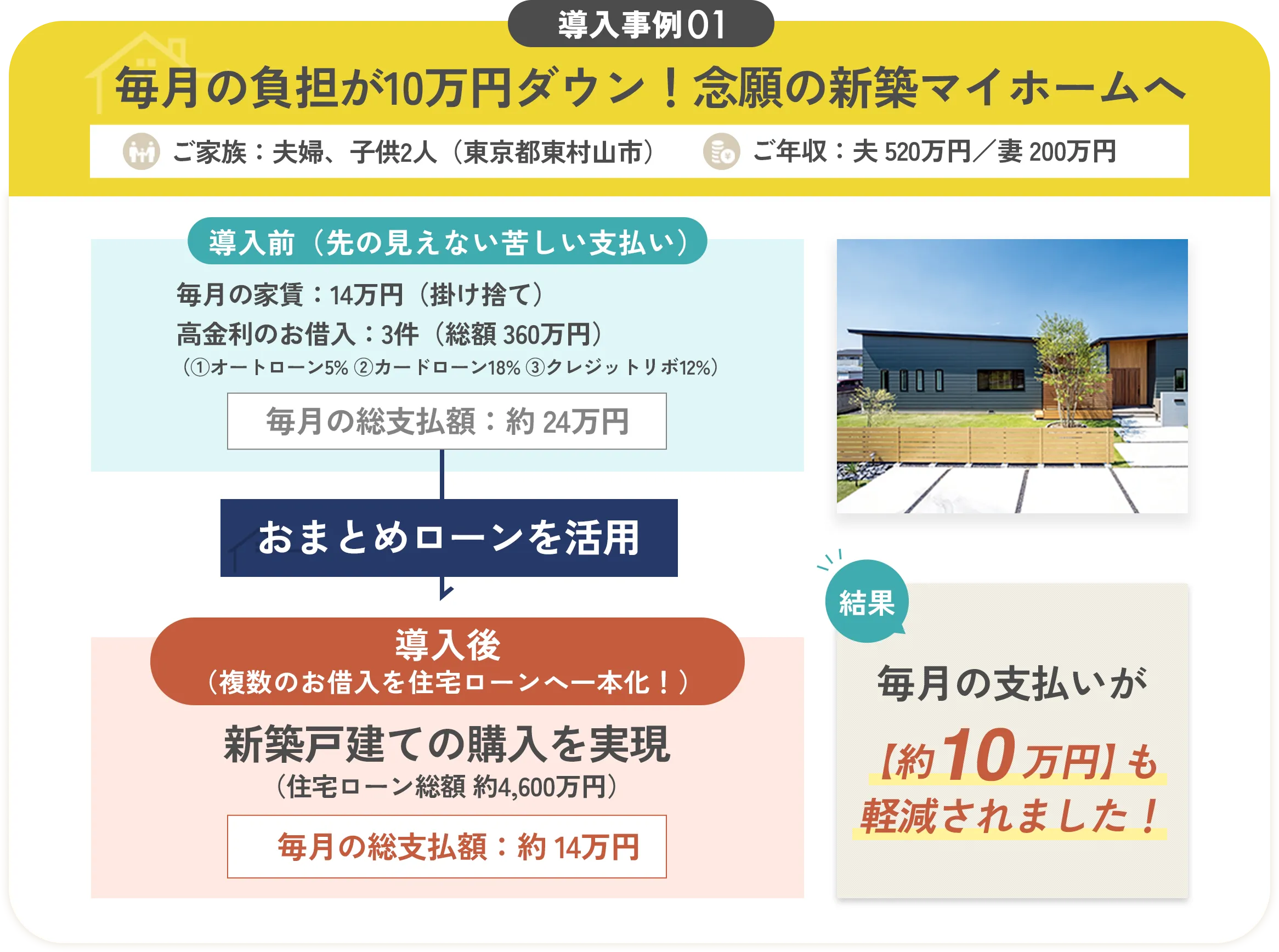 導入事例01